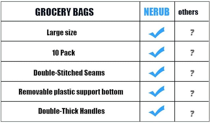 NERUB 10 Pack Reusable Reinforced Handle Grocery Bags - Heavy Duty Large Shopping Totes with Thick Plastic Bottom can hold 40 lbs