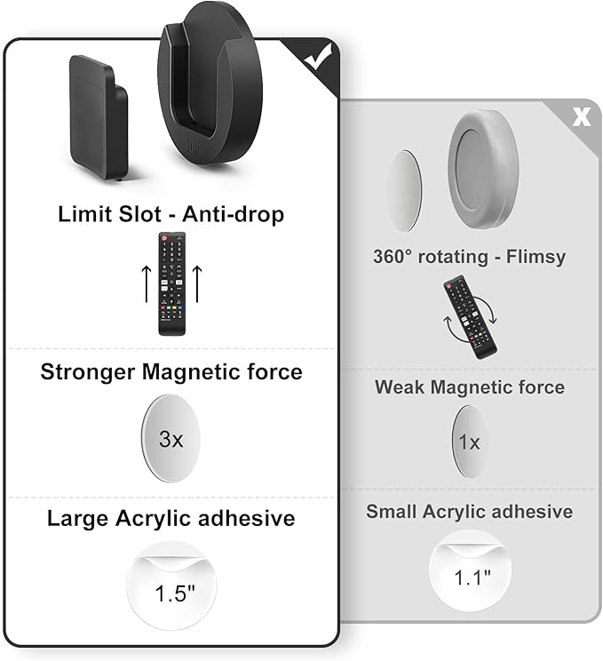 Magnetic Remote Control Holder Wall Mount, 4 Pack TV Remote Control Holder for Fan/Air Conditioner, Self-Adhesive Bedside Caddy for TV Backside/Bedroom/Office/RV Home Organizer Storage(Black)