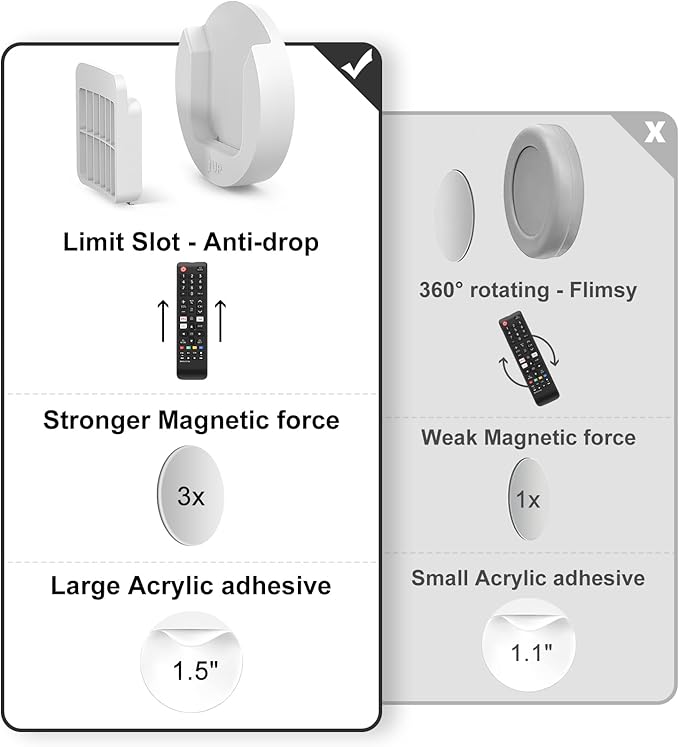 Magnetic Remote Control Holder Wall Mount, Upgrade Remote Control Organizers Storage Self-Adhesive TV Remote Control Caddy for Back of TV (White 6)