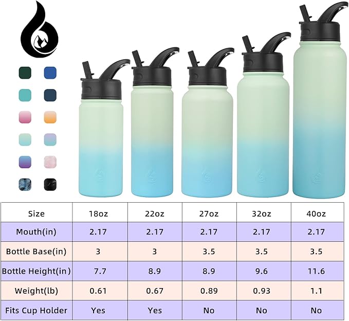 BJPKPK Insulated Water Bottles with Straw Lid, 18oz Stainless Steel Metal Water Bottle, Cold Hot Thermo with 3 Lids, Leak Proof BPA Free Travel Cup, Wide Mouth Flasks, Thermo -Mint