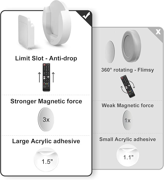Magnetic Remote Control Holder Wall Mount, 4 Pack Upgrade Remote Control Organizers Storage Self-Adhesive TV Remote Control Caddy for Back of TV White