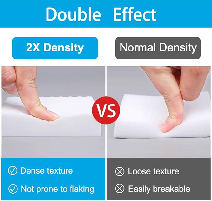 Magic Sponge Erasers, 20 Pack 2X Density Stronger Melamine Sponge Foam Pads, Multi-Functional Household Cleaning Supplies Cleaner for Kitchen, Bathroom, Bathtub, Sink, Wall Cleaner