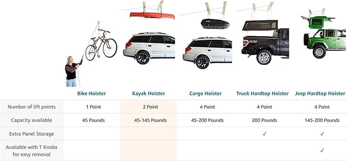 HARKEN Hoister - Overhead Garage Storage 2 Point Hoist System for Bikes, Kayaks, Surf & Paddle Boards (60lb Capacity, 10ft Ceiling) Safe Anti-Drop System, One-Person Operation - 7807