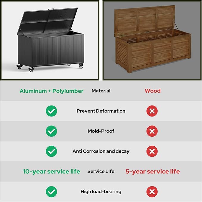 Outdoor Storage Box with Wheels 150 Gallon, Metal Deck Boxes Waterproof, UV Resistant Patio Storage Box with Lid for Patio Furniture, Garden Tools (Black)