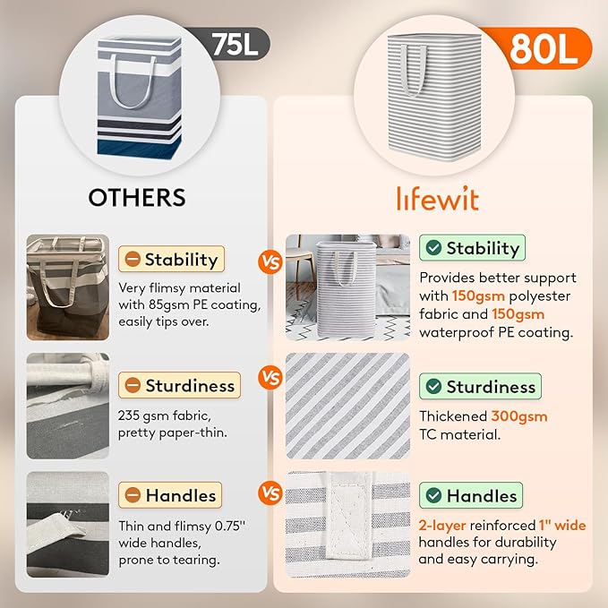 Lifewit 3 Pack Laundry Hamper Large Collapsible Laundry Baskets, Freestanding Waterproof Clothes Hamper with Easy Carry Handles in Laundry Room Bedroom Bathroom College Dorm, Grey, 3 x 80L