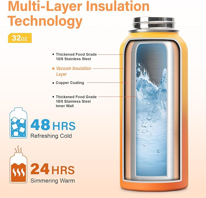 32 oz Insulated Water Bottle | Upgraded Thickened Stainless Steel Water Jug for Gym and Hiking with Straw, Carrier Bag, Handle Strap | BPA-Free 32 oz