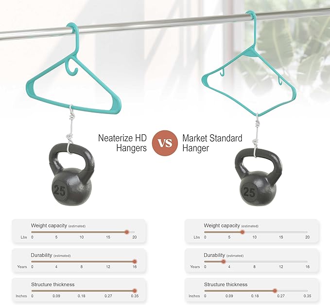 NEATERIZE Ultra Heavy Duty Plastic Clothes Hangers - Aqua - Durable Coat, Suit and Clothes Hanger. Perchas De Ropa (38 Pack - Aqua)