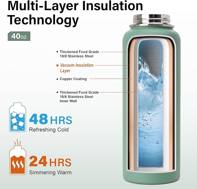 Insulated Water Bottle | Thickened Stainless Steel Vacuum Metal | Portable Sports Water Jug for Gym and Hiking with Straw, Carrier Bag, Handle Strap | BPA-Free 40 oz