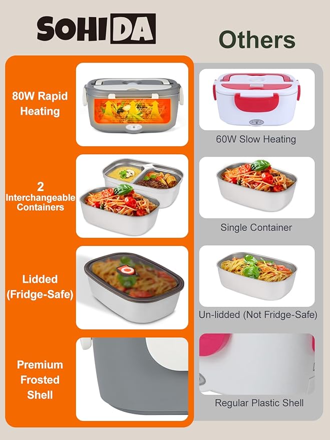 Electric-Lunch-Box-Heated-Food Warmer, 80W Heating Lunchbox for Adults, 2 Pack 1.5L Stainless Steel Containers, 12/24/110V Portable Warmer for Work/Car Lonchera Eléctrica Portátil (Beige)