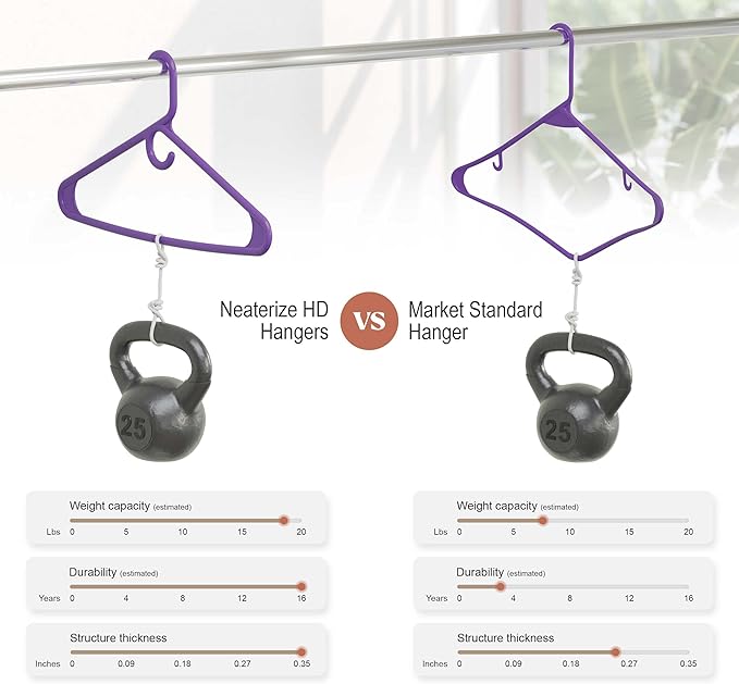 NEATERIZE Ultra Heavy Duty Plastic Clothes Hangers - Purple - Durable Coat, Suit and Clothes Hanger. Perchas De Ropa (12 Pack - Purple)