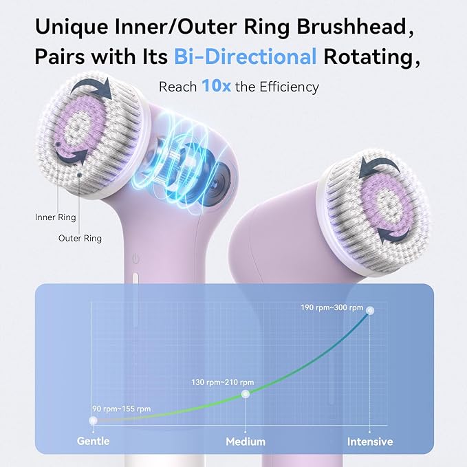 Electric Facial Cleansing Brush,Rechargeable Silicone Face Scrubber exfoliator,3 Speeds,Waterproof, Exfoliating & Massage,for Women Men Skincare, Romantic lavender Birthday Valentine's Day gift