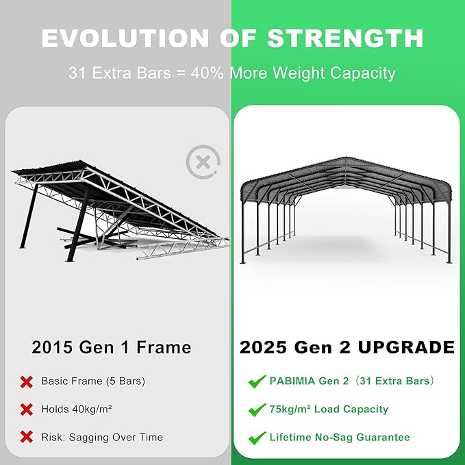 20x30 FT Heavy-Duty Metal Carport, Outdoor Galvanized Steel Shelter for Pickup Trucks, Motorcycles,Boats, Cars & Tractors