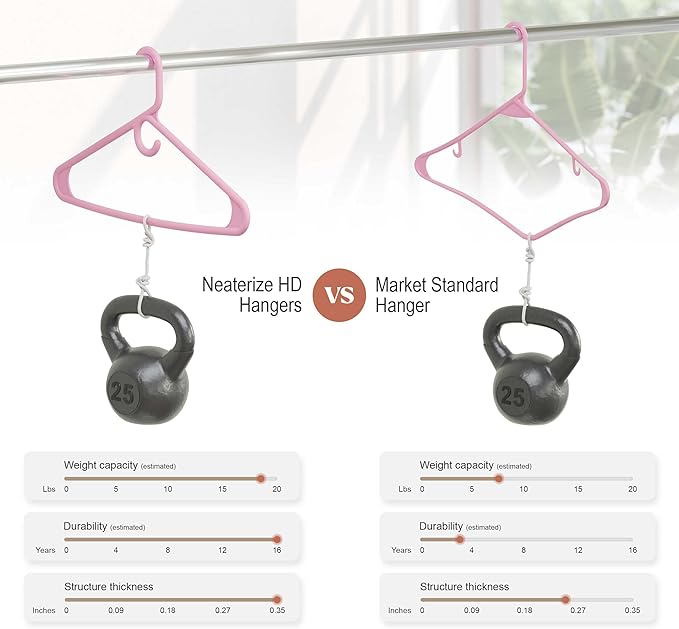 NEATERIZE Ultra Heavy Duty Plastic Clothes Hangers - Pink - Durable Coat, Suit and Clothes Hanger. Perchas De Ropa (12 Pack - Pink)