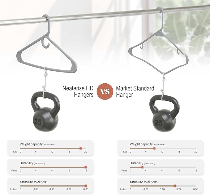 NEATERIZE Ultra Heavy Duty Plastic Clothes Hangers - Grey - Durable Coat, Suit and Clothes Hanger. Perchas De Ropa (12 Pack - Grey)