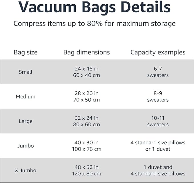 Amazon Basics Vacuum Storage Bags with Hand Pump for Travel, Space Saving Compression Bags for Clothes, Clothing, Blankets and Duvets, Clear, 20 Pack (5 Small, 5 Medium, 5 Large & 5 Jumbo)