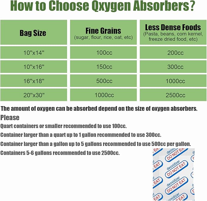 120 Packs 500CC Food Grade Oxygen Absorbers (10 Pack in Individual Vacuum Bag ) , Oxygen Absorbers For Long Term Food Storage with Oxygen Indicator , Works in Mylar Bags, Mason Jars, and Vacuum Bags