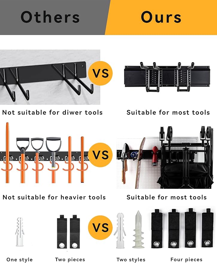 48 Inches Garden Tool Organizer Wall Mount Max Load 660lbs Garage Storage and Organization, with 13 PCS Adjustable Garden Tool Hanger Rack, Yard Shed and Power Tool Organizer Rack