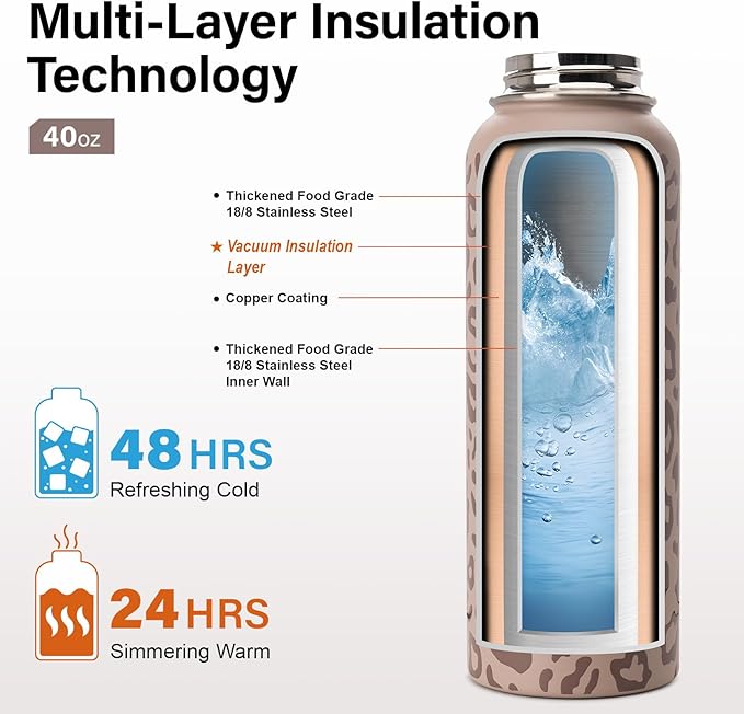 Insulated Water Bottle | Thickened Stainless Steel Vacuum Metal | Portable Sports Water Jug for Gym and Hiking with Straw, Carrier Bag, Handle Strap | BPA-Free 40 oz