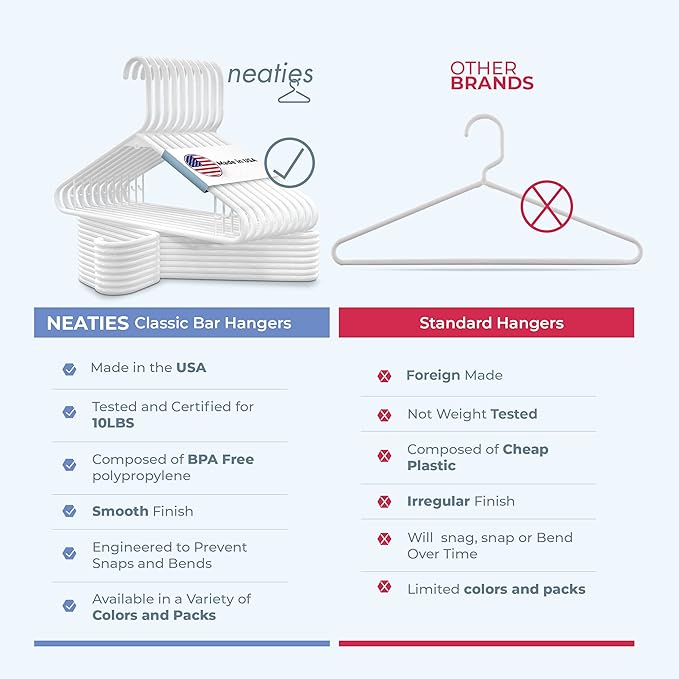 Neaties Plastic Hangers 30 Pack – Made in The USA – 6lb Capacity Standard Clothes Hangers with Strap Hooks for Dresses, Lingerie, Shirts, Pants, and Jackets – Mint