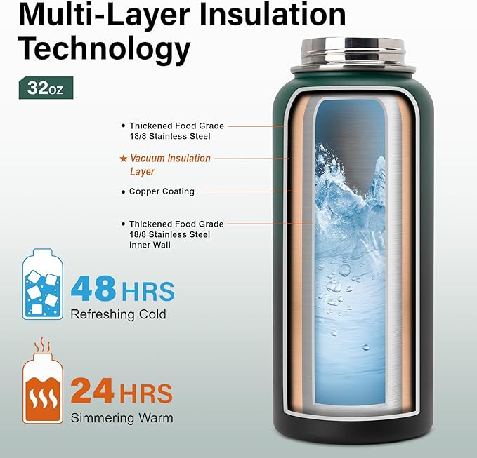 Insulated Water Bottle | Thickened Stainless Steel Vacuum Metal | Portable Sports Water Jug for Gym and Hiking with Straw, Carrier Bag, Handle Strap | BPA-Free 32 oz