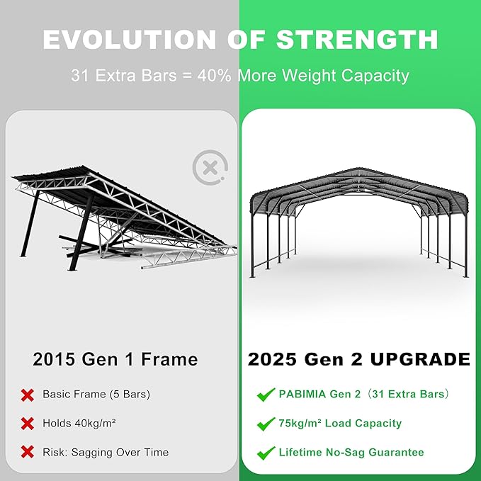 20x20 FT Heavy-Duty Metal Carport, Outdoor Galvanized Steel Shelter for Pickup Trucks, Motorcycles, Boats, Cars & Tractors