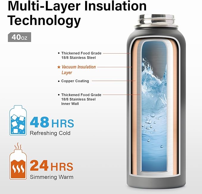 Insulated Water Bottle | Thickened Stainless Steel Vacuum Metal Portable Sports Water Jug for Gym and Hiking with Straw, Carrier Bag, Handle Strap | BPA-Free 40 oz