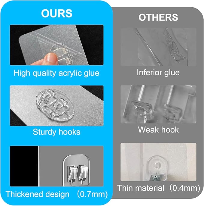 Upgraded Shower Caddy Adhesive Replacement,Strong Adhesive Hooks for Shower Caddy, Waterproof Shower Shelf Adhesive, Shower Adhesive Strips for Shower Organizer and Kitchen Racks (5 Pcs(Double Hooks))