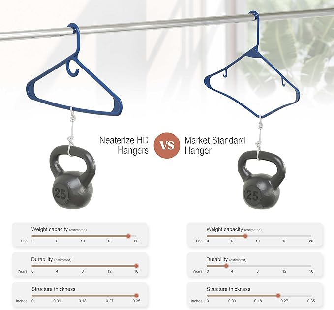 NEATERIZE Ultra Heavy Duty Plastic Clothes Hangers - Navy - Durable Coat, Suit and Clothes Hanger. Perchas De Ropa (38 Pack - Navy)