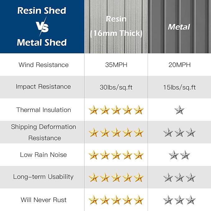 Domi 6x11FT Lean to Resin Shed, Plastic Outdoor Storage Shed with Carpet, Outside Storage Building for Garden Tools, Bike, Lawn Mower, Yard