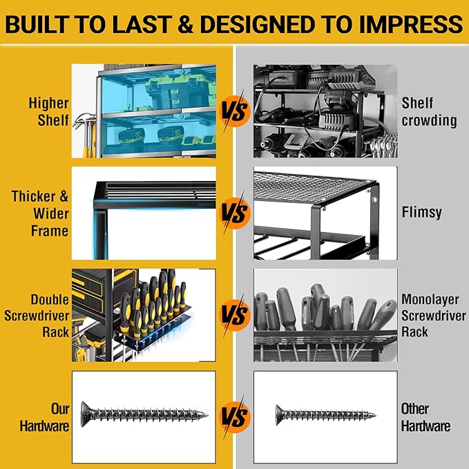 YYR 4 Layer Power Tool Organizer Wall Mount, Cordless Drill Hanger Storage Rack, Battery Tools Holder with Charging Station Shelf for Garage Organization, Workshop, Pegboard, Shed - 24 Inch 6 Slots