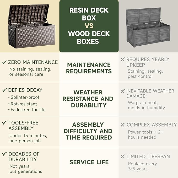80 Gallon Resin Storage Box, All-Weather, Lockable Multi-Purpose Deck Box for Outdoor Cushions, Patio Items, and Garden Equipment, Pure Brown