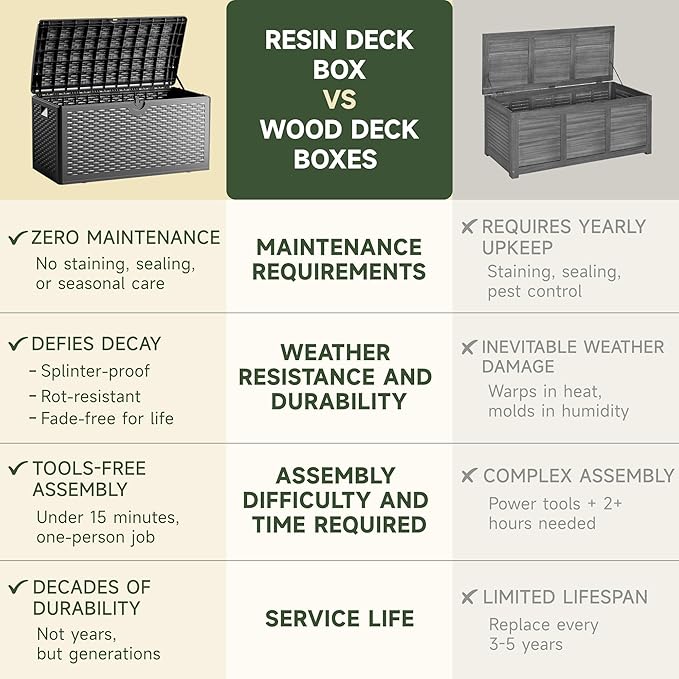 80 Gallon Resin Storage Box, All-Weather, Lockable Multi-Purpose Deck Box for Outdoor Cushions, Patio Items, and Garden Equipment, (Pure Black)