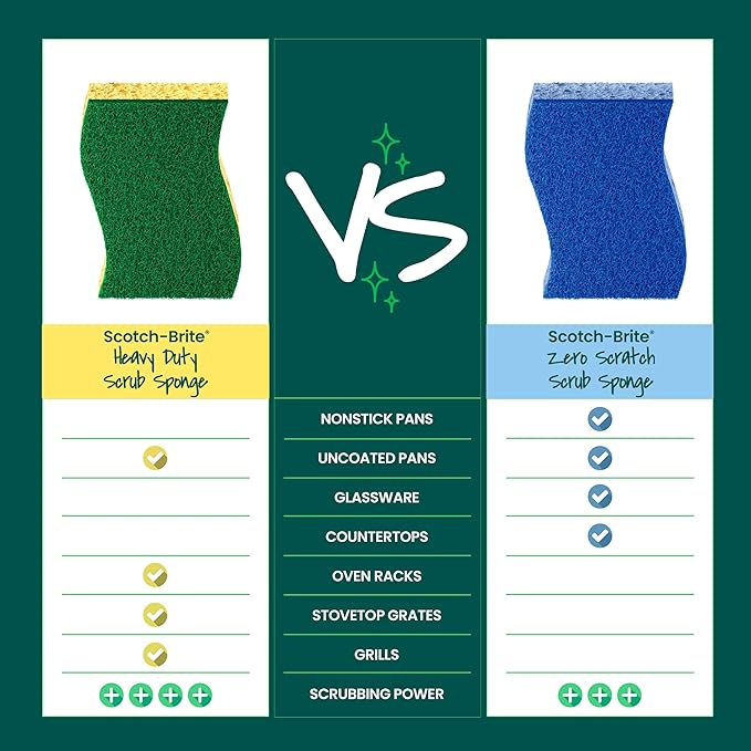 Scotch-Brite Heavy Duty Scrub Sponge, 6 Kitchen Sponges for Tough Messes - Lasts 3X Longer*, Perfect for Cast Iron Skillets & Outdoor Grills, Flexible & Durable Construction (Pack of 6)