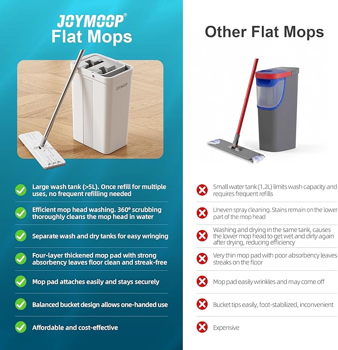 JOYMOOP Mop and Bucket Set with Wringer, Flat Mops for Floor Cleaning, Wall Mop Cleaner with Long Handle, Hardwood Floor Mop with 4 Microfiber Pads