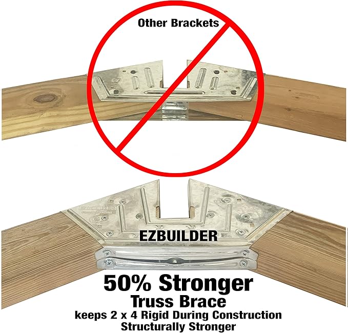 50% Structurally Stronger Truss Design Easy Shed Kit Builds 6'–14’ Widths Any Length - Bonus Miter Template, Storage Shed Garage Barn Playhouse Easy Framing Kit, Peak Roof 2x4 Basic DIY EZ Framer Kit