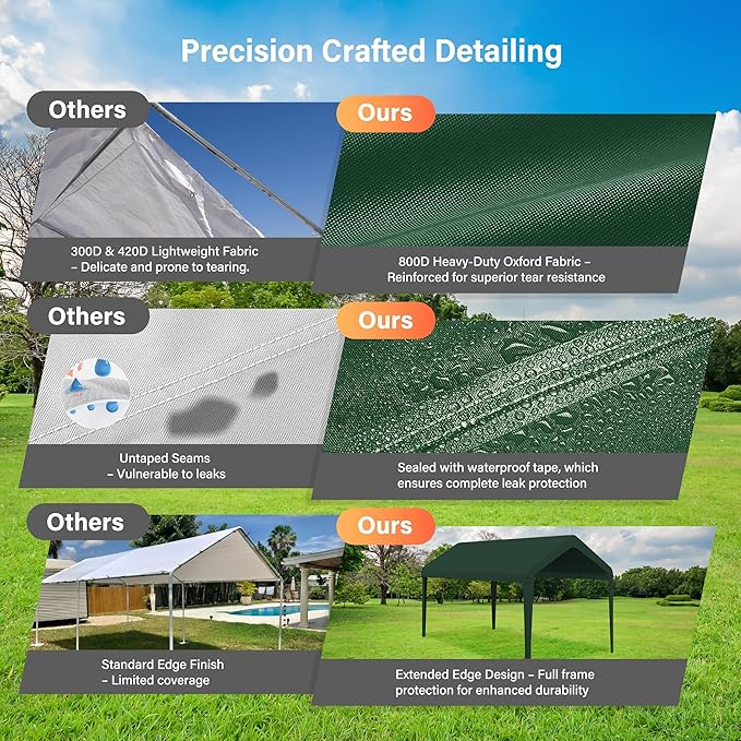 Canopy Replacement Cover, Carport Replacement Canopy, 800D Oxford Waterproof & UV Protected Tarp with Ball Bungees (Frame is not Included) (Green, 12x20)
